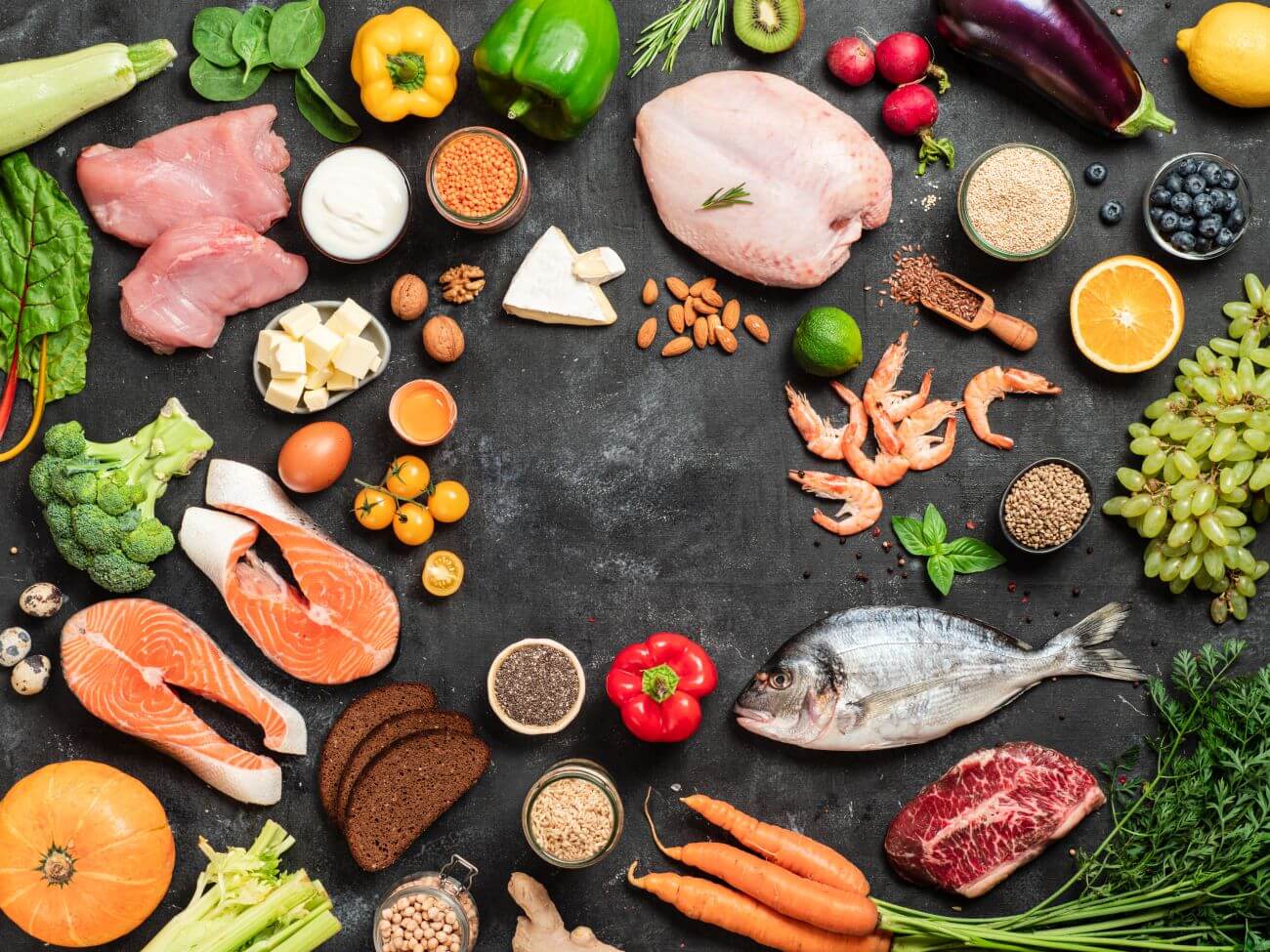 Dieta FODMAP